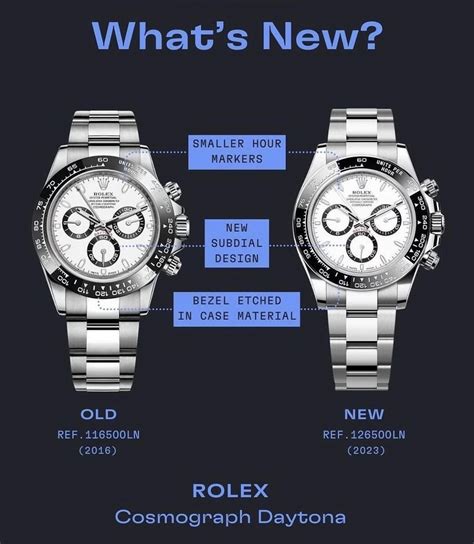 rolex daytona business insider watch guide|rolex daytona 116500 vs 126500.